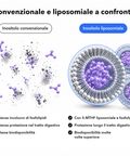 Inositolo + 5-MTHF Liposomiale: Convenzionale e liposomiale a confronto