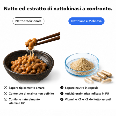 Nattokinasi 2000 FU: Natto ed estratto di nattokinasi a confronto