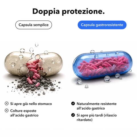 Probiotici Intimi Microincapsulati: Doppia protezione