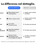 Butirrato Microincapsulato: La differenza nel dettaglio