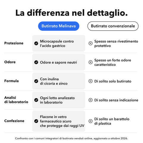 Butirrato Microincapsulato: La differenza nel dettaglio