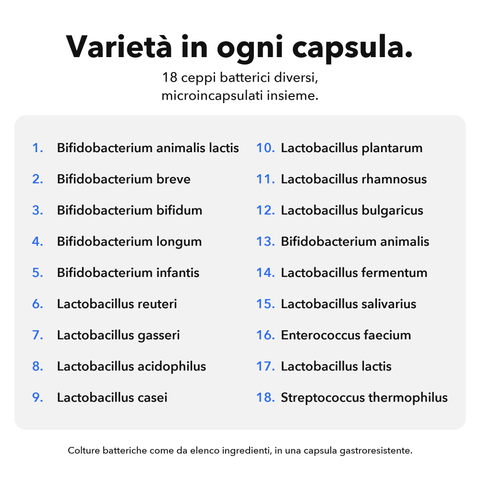 Probiotici Microincapsulati: 18 ceppi batterici in ogni capsula