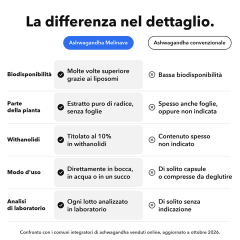 Ashwagandha Liposomiale: La differenza nel dettaglio