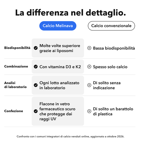 Calcio Liposomiale: La differenza nel dettaglio