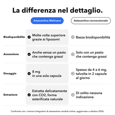 Estratto di Astaxantina Liposomiale: La differenza nel dettaglio