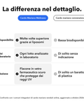 Estratto di Cardo Mariano Liposomiale: La differenza nel dettaglio