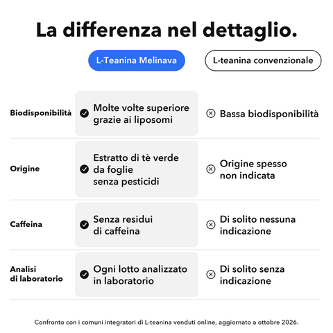 L-Teanina Liposomiale: La differenza nel dettaglio