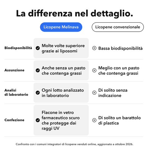 Licopene Liposomiale: La differenza nel dettaglio