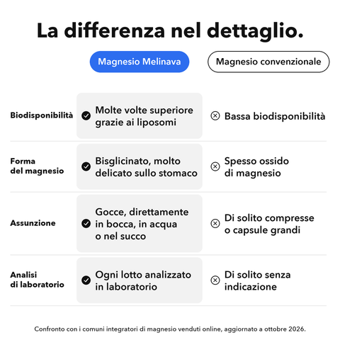 Magnesio Liposomiale: La differenza nel dettaglio