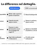 MSM Liposomiale: La differenza nel dettaglio