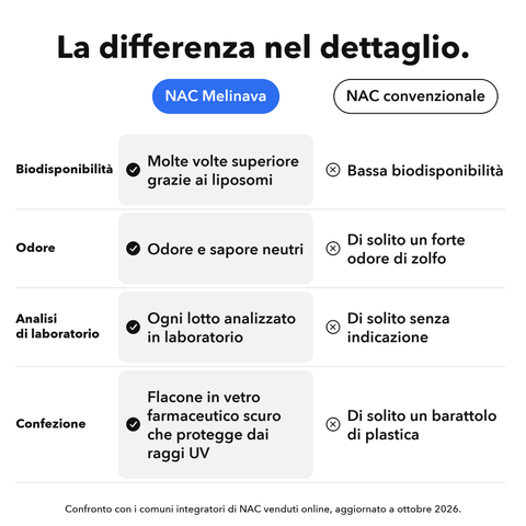 NAC Liposomiale: La differenza nel dettaglio