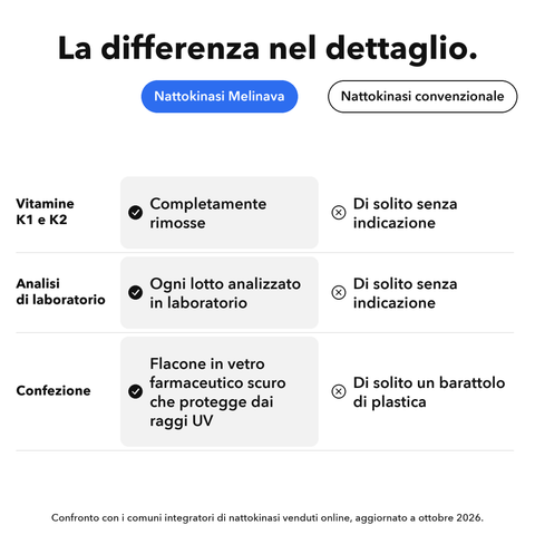 Nattokinasi 2000 FU: La differenza nel dettaglio