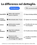 PEA Liposomiale: La differenza nel dettaglio