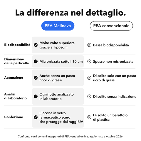 PEA Liposomiale: La differenza nel dettaglio
