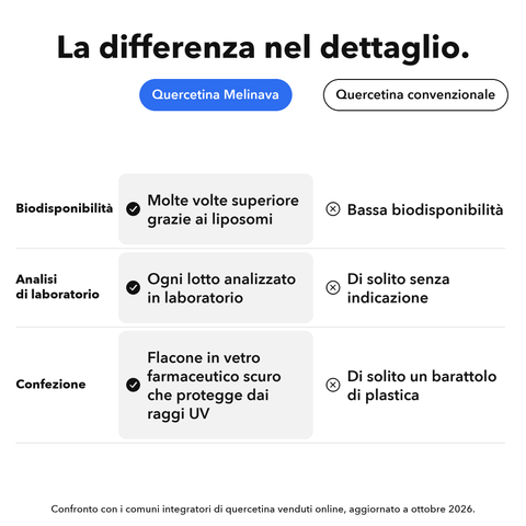 Quercetina Liposomiale: La differenza nel dettaglio