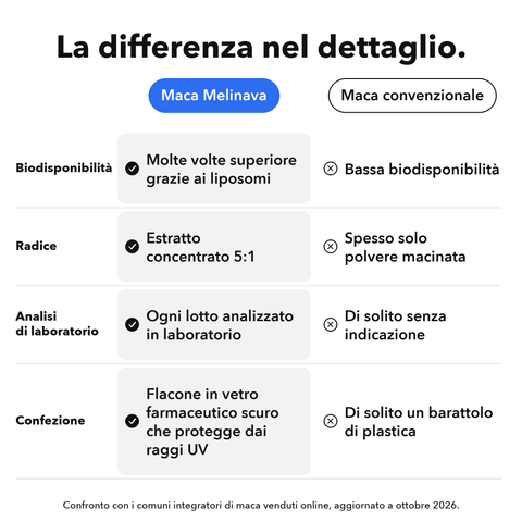 Radice di Maca Liposomiale: La differenza nel dettaglio