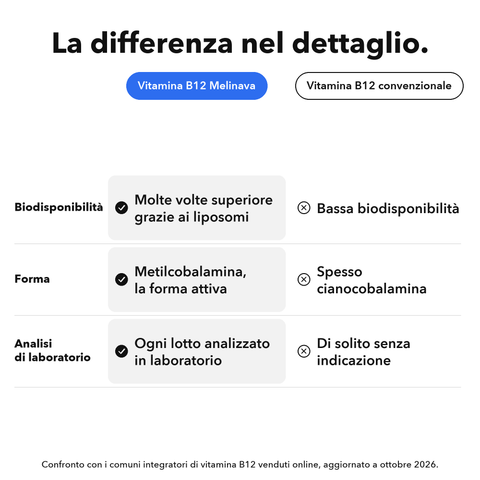 Vitamina B12 Liposomiale (Capsule): La differenza nel dettaglio