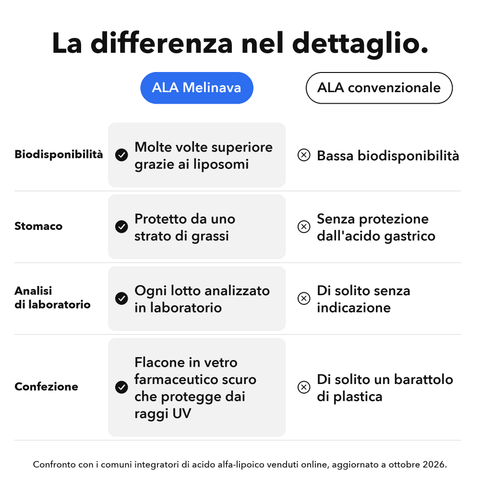 Acido Alfa-Lipoico Liposomiale (ALA): La differenza nel dettaglio