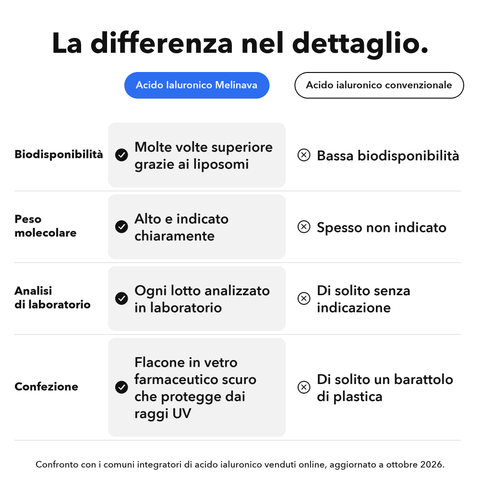 Acido Ialuronico Liposomiale: La differenza nel dettaglio