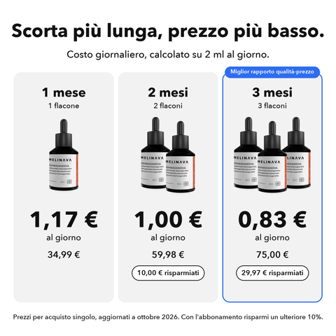 Ashwagandha Liposomiale: Scorta più lunga, prezzo più basso