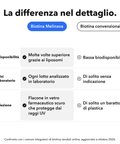 Biotina Liposomiale: La differenza nel dettaglio