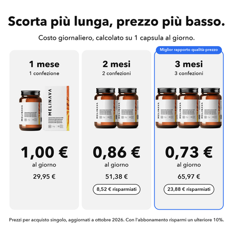 Coenzima Q10 Liposomiale: Scorta più lunga, prezzo più basso