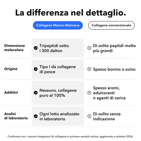 Collagene Marino: La differenza nel dettaglio