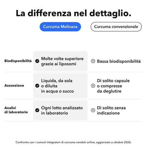 Estratto di Curcuma Liposomiale: La differenza nel dettaglio