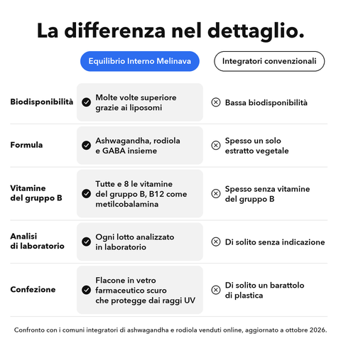 Equilibrio Interno Liposomiale: La differenza nel dettaglio
