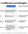 Estratto di Curcuma Liposomiale (Capsule): La differenza nel dettaglio
