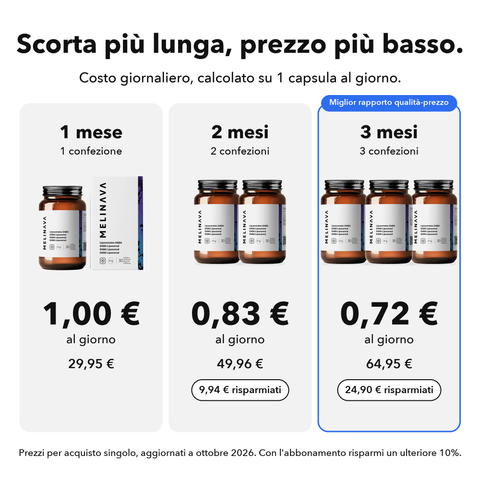 GABA Liposomiale: Scorta più lunga, prezzo più basso