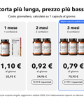 Glutatione Liposomiale: Scorta più lunga, prezzo più basso