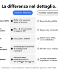 Inositolo + 5-MTHF Liposomiale: La differenza nel dettaglio
