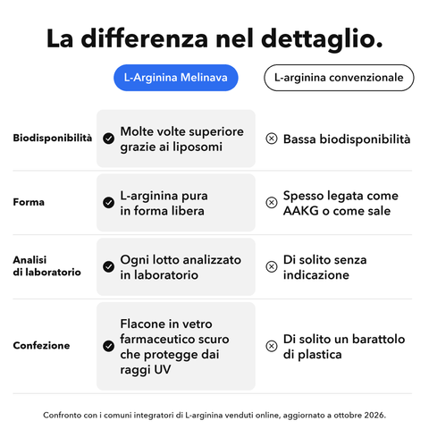 L-Arginina Liposomiale: La differenza nel dettaglio