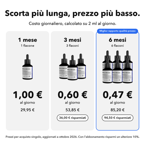 Magnesio Liposomiale: Scorta più lunga, prezzo più basso