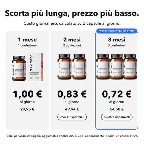MSM Liposomiale: Scorta più lunga, prezzo più basso