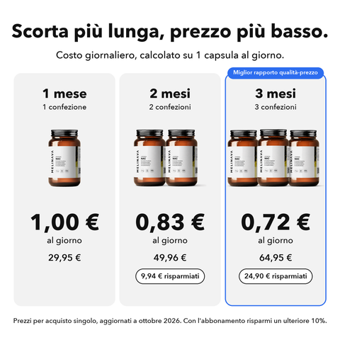 NAC Liposomiale: Scorta più lunga, prezzo più basso