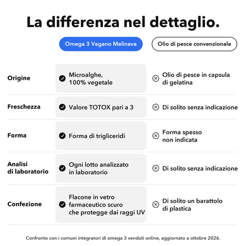 Omega 3 Vegano: La differenza nel dettaglio