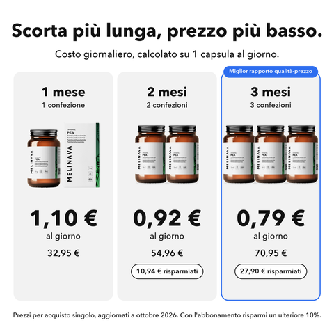 PEA Liposomiale: Scorta più lunga, prezzo più basso