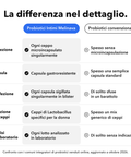 Probiotici Intimi Microincapsulati: La differenza nel dettaglio
