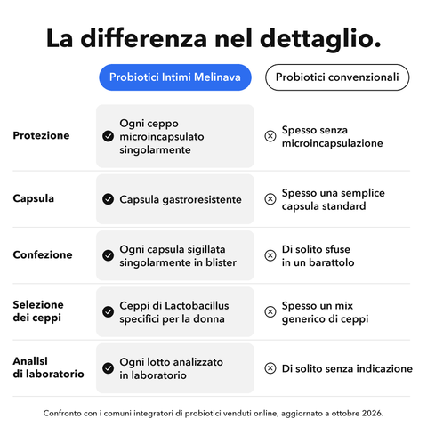 Probiotici Intimi Microincapsulati: La differenza nel dettaglio