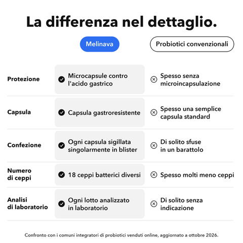 Probiotici Microincapsulati: La differenza nel dettaglio