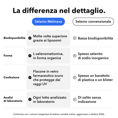Selenio Liposomiale: La differenza nel dettaglio