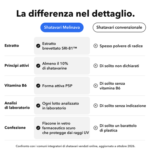 Shatavari: La differenza nel dettaglio