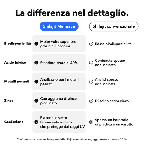 Shilajit Liposomiale: La differenza nel dettaglio