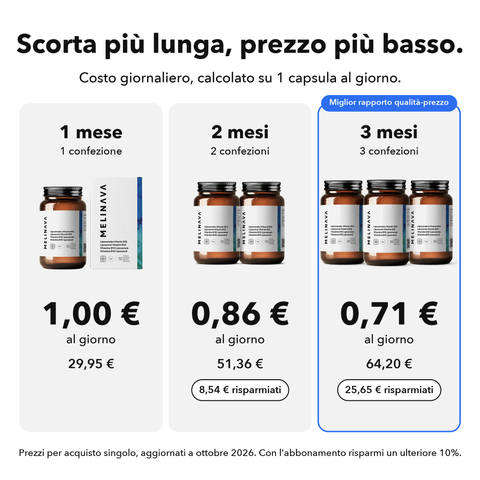 Vitamina B12 Liposomiale (Capsule): Scorta più lunga, prezzo più basso