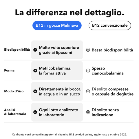 Vitamina B12 Liposomiale: La differenza nel dettaglio