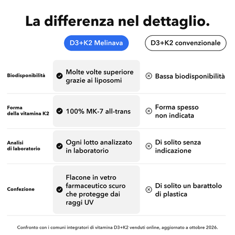 Vitamina D3+K2 Liposomiale (Capsule): La differenza nel dettaglio