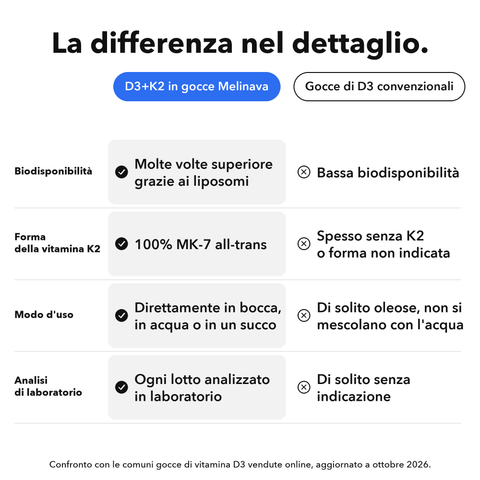 Vitamina D3+K2 Liposomiale: La differenza nel dettaglio
