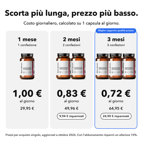Acido Alfa-Lipoico Liposomiale (ALA): Scorta più lunga, prezzo più basso